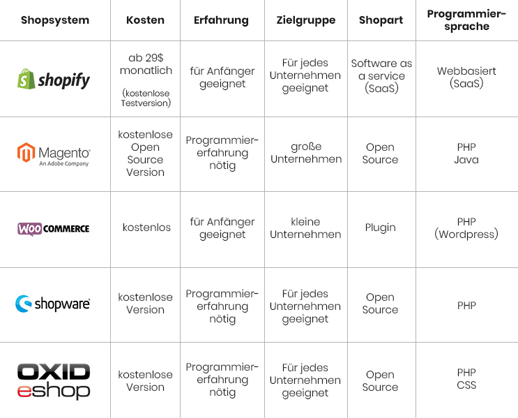 coup-marketing-shoptabelle-shopsystem